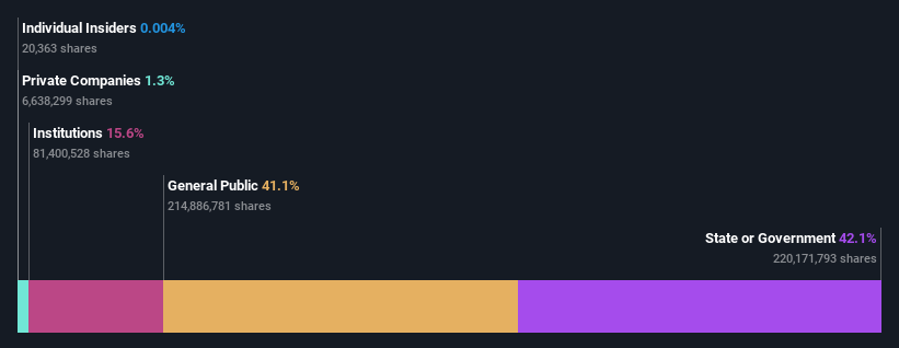 ownership-breakdown