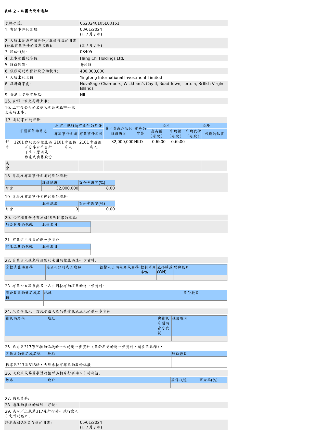 HKEXAutoNews_CS20240105E00151.png