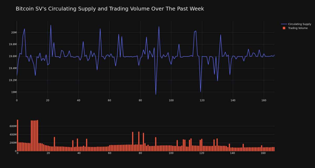 supply_and_vol