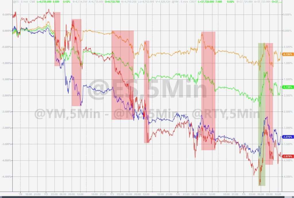 主要美股指本周总体下跌