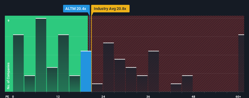 Arcadium Lithium Plc's (NYSE:ALTM) Shareholders Might Be Looking For Exit