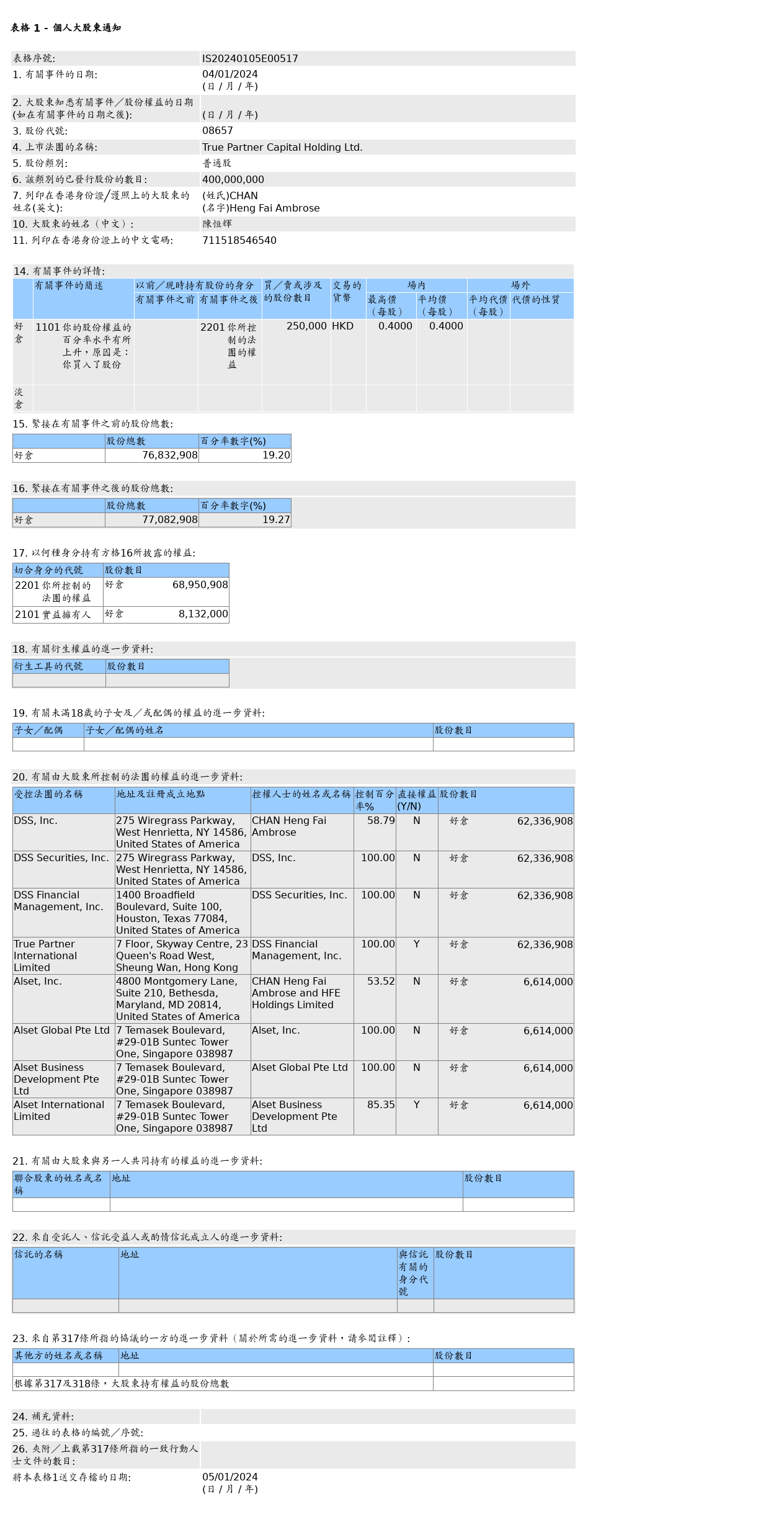 HKEXAutoNews_IS20240105E00517.png