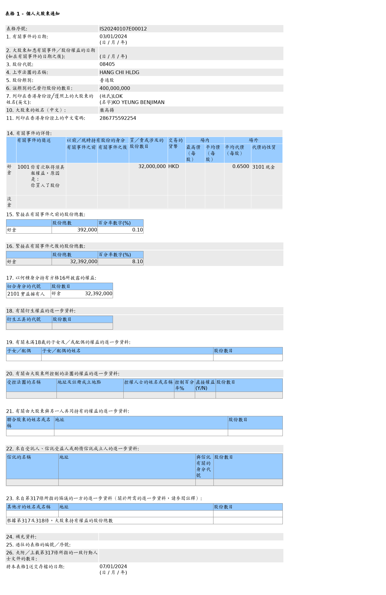 HKEXAutoNews_IS20240107E00012.png