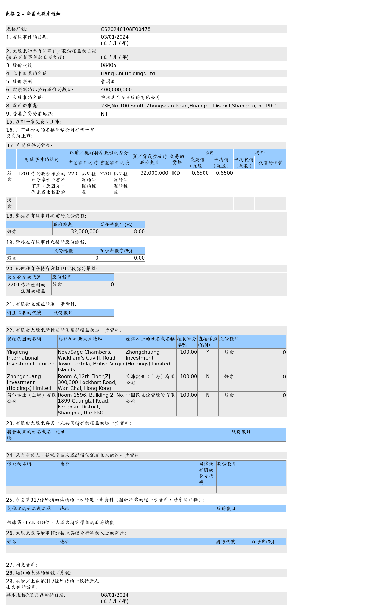 HKEXAutoNews_CS20240108E00478.png