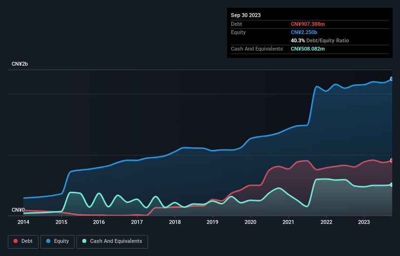 debt-equity-history-analysis