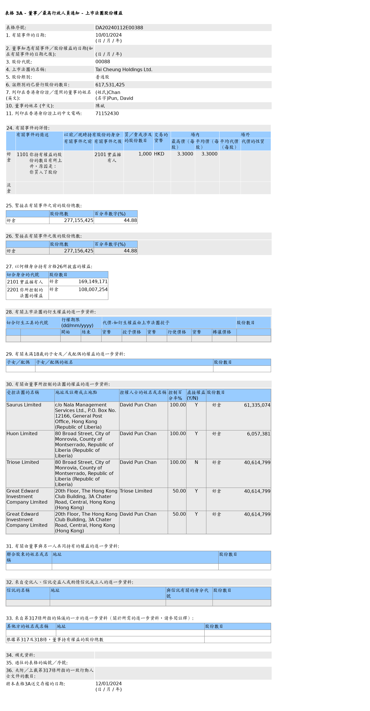 HKEXAutoNews_DA20240112E00388.png