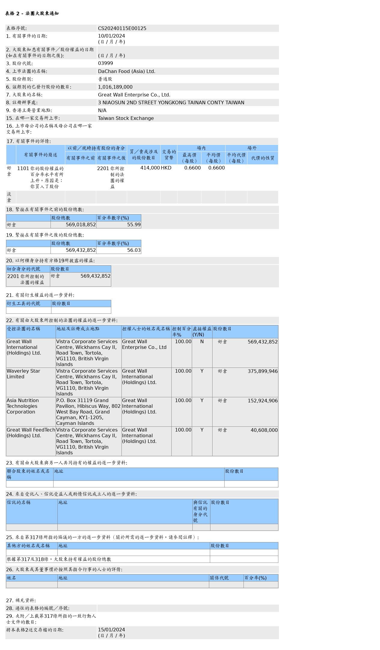 HKEXAutoNews_CS20240115E00125.png