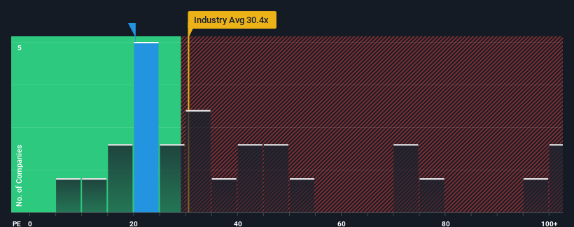 pe-multiple-vs-industry