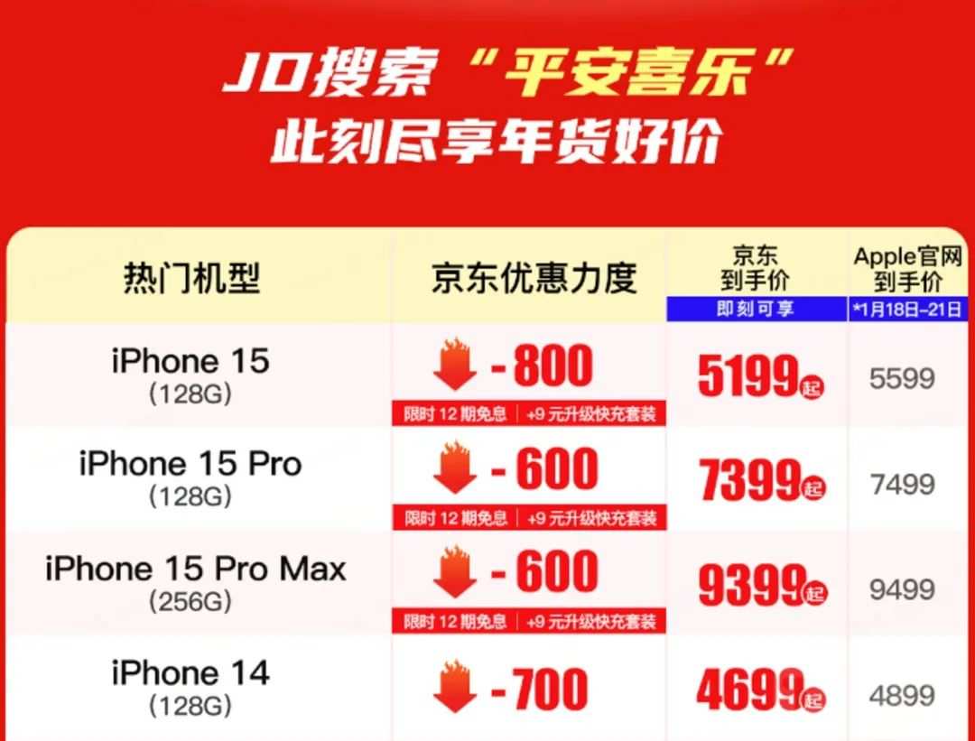 从破发到主动降价，苹果卖不动了？