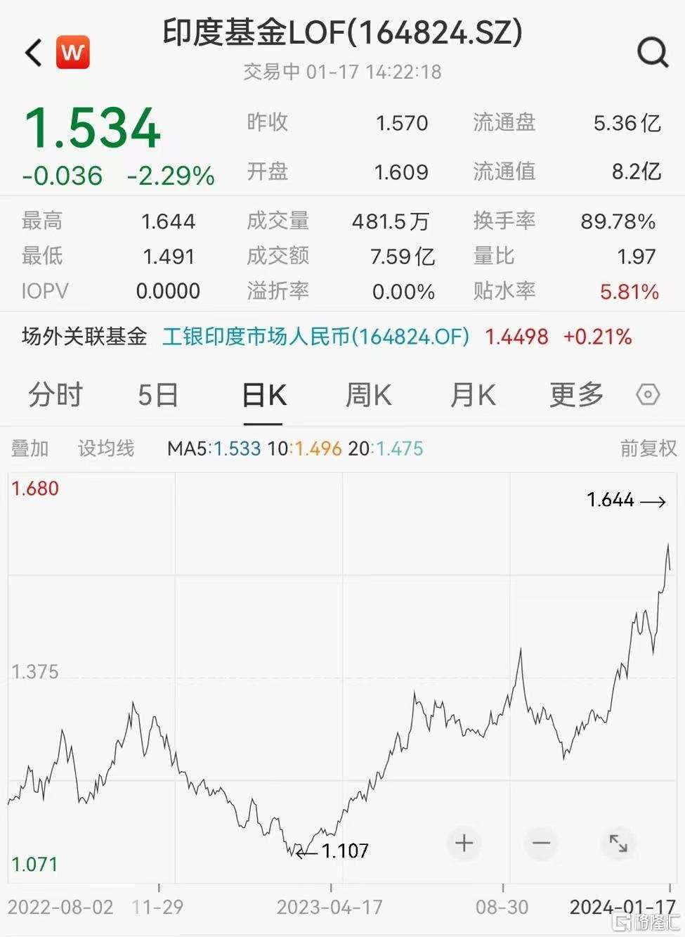 印度股市步入回调！高盛预计外资将加速流入，还能继续涨？