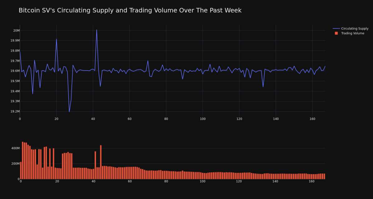 supply_and_vol