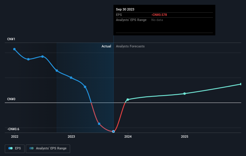 earnings-per-share-growth