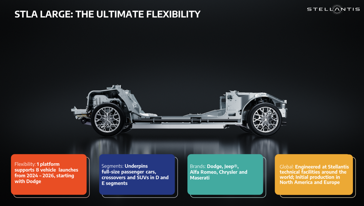 STLA LARGE Platform – The Ultimate Flexibility