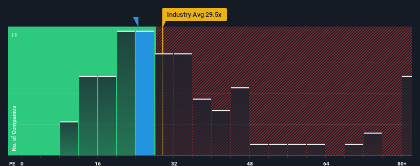 pe-multiple-vs-industry