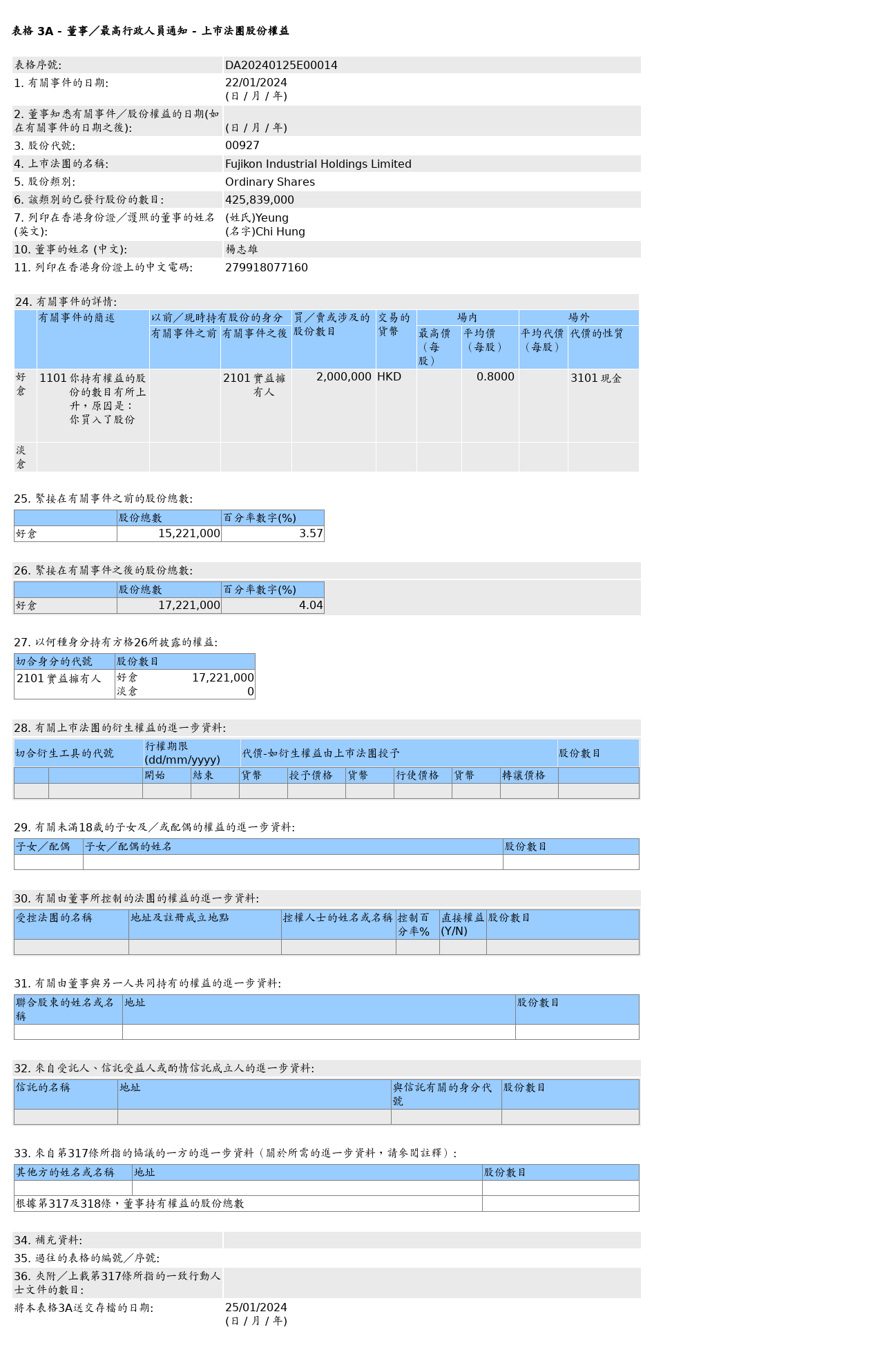 HKEXAutoNews_DA20240125E00014.png