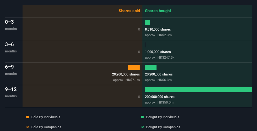 insider-trading-volume