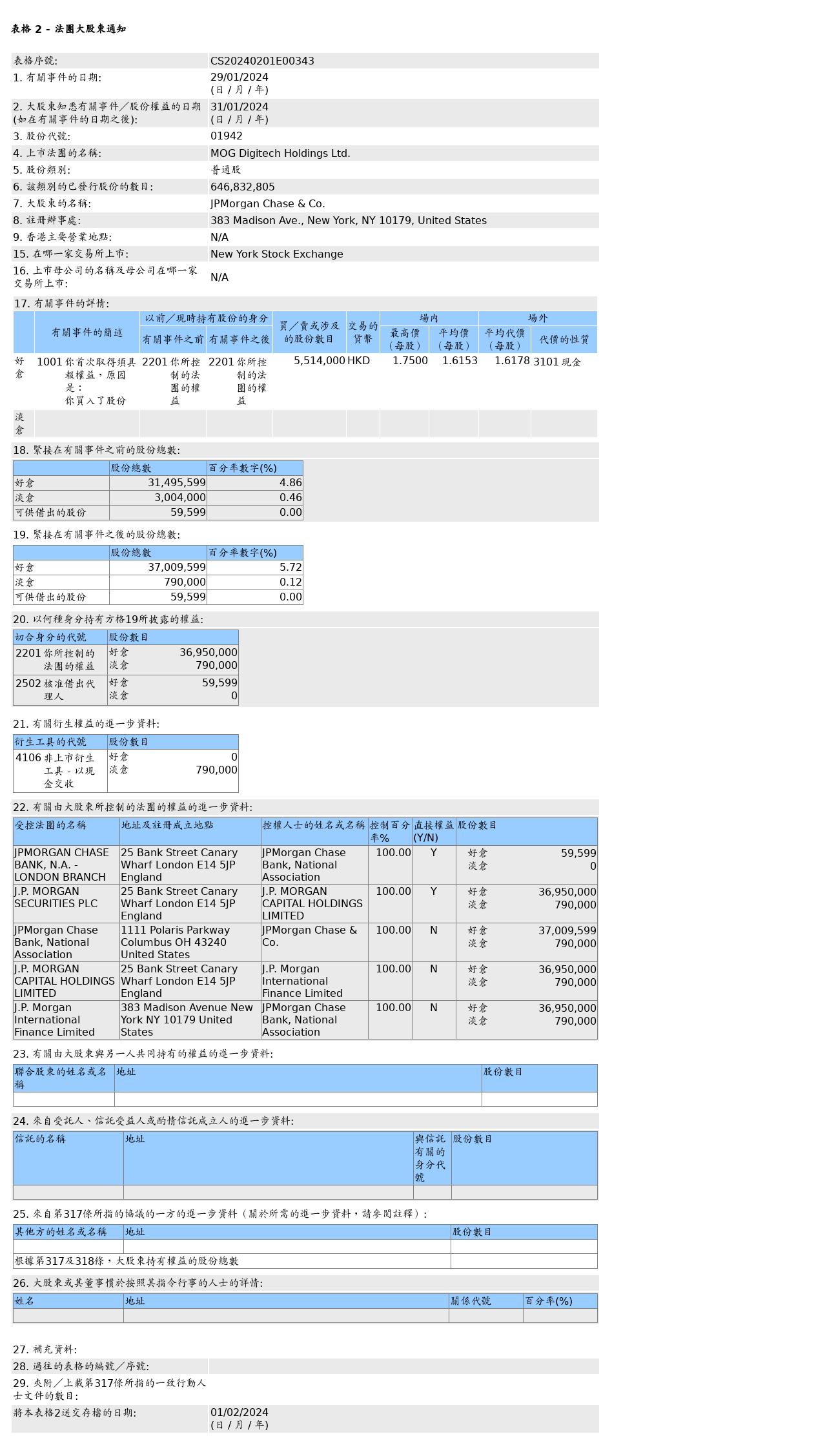 HKEXAutoNews_CS20240201E00343.png