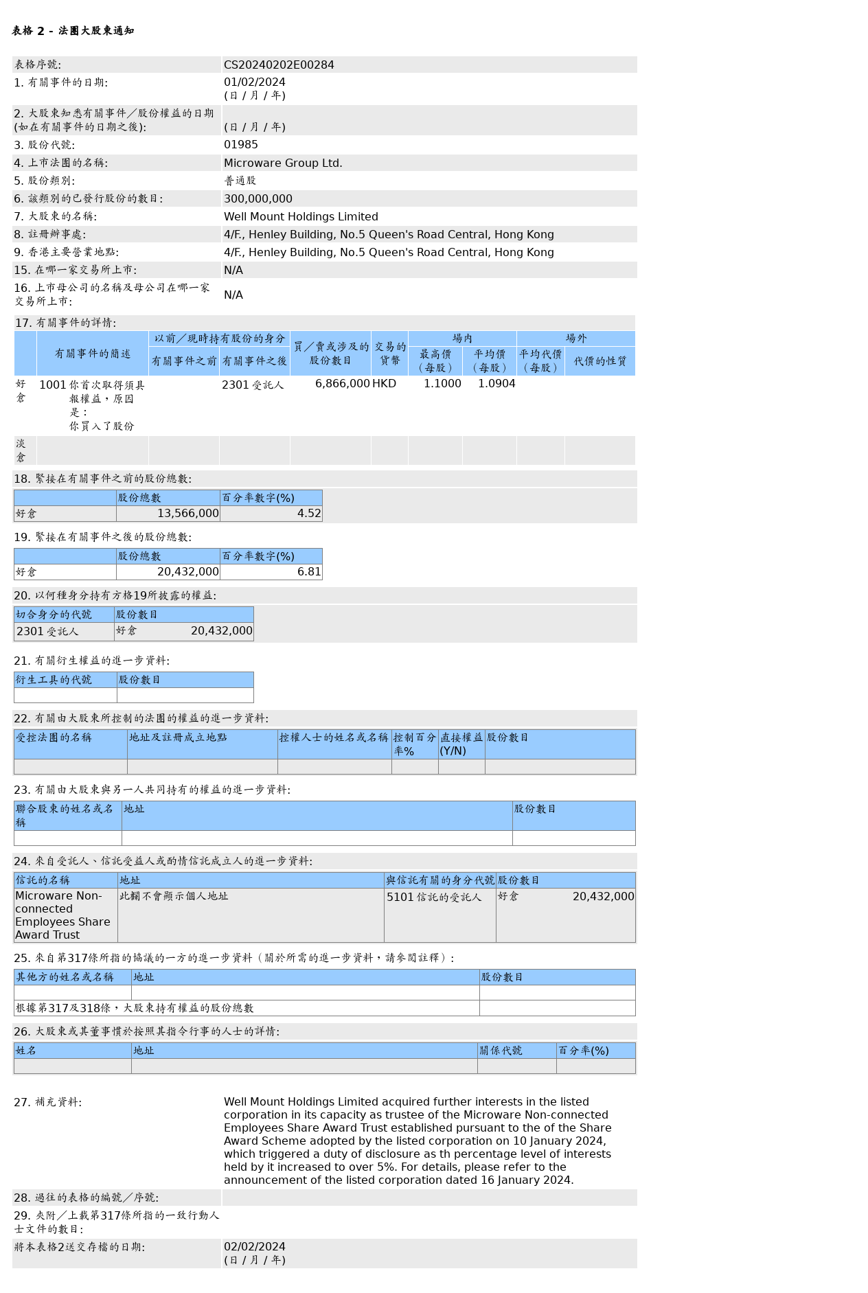 HKEXAutoNews_CS20240202E00284.png