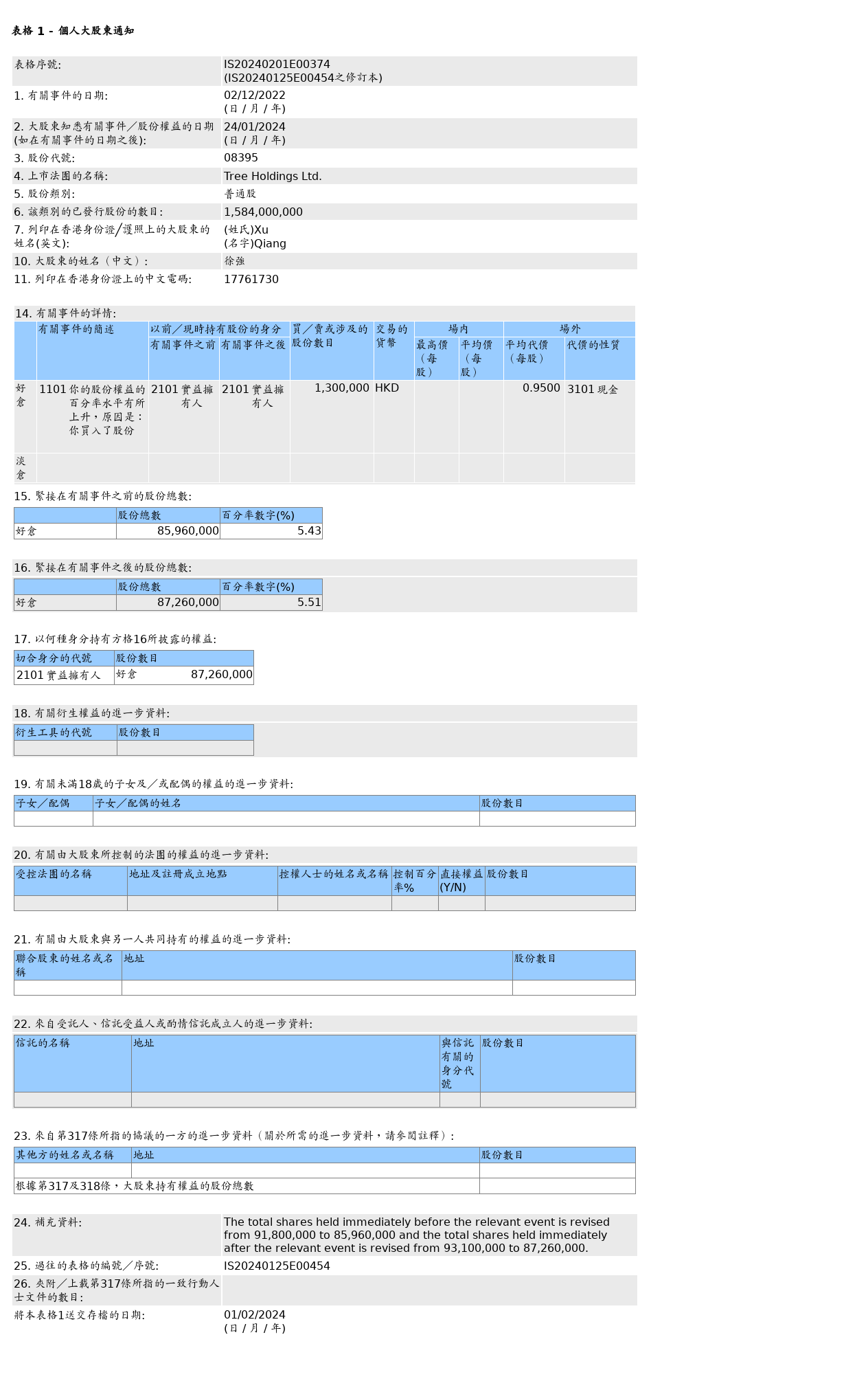 HKEXAutoNews_IS20240201E00374.png