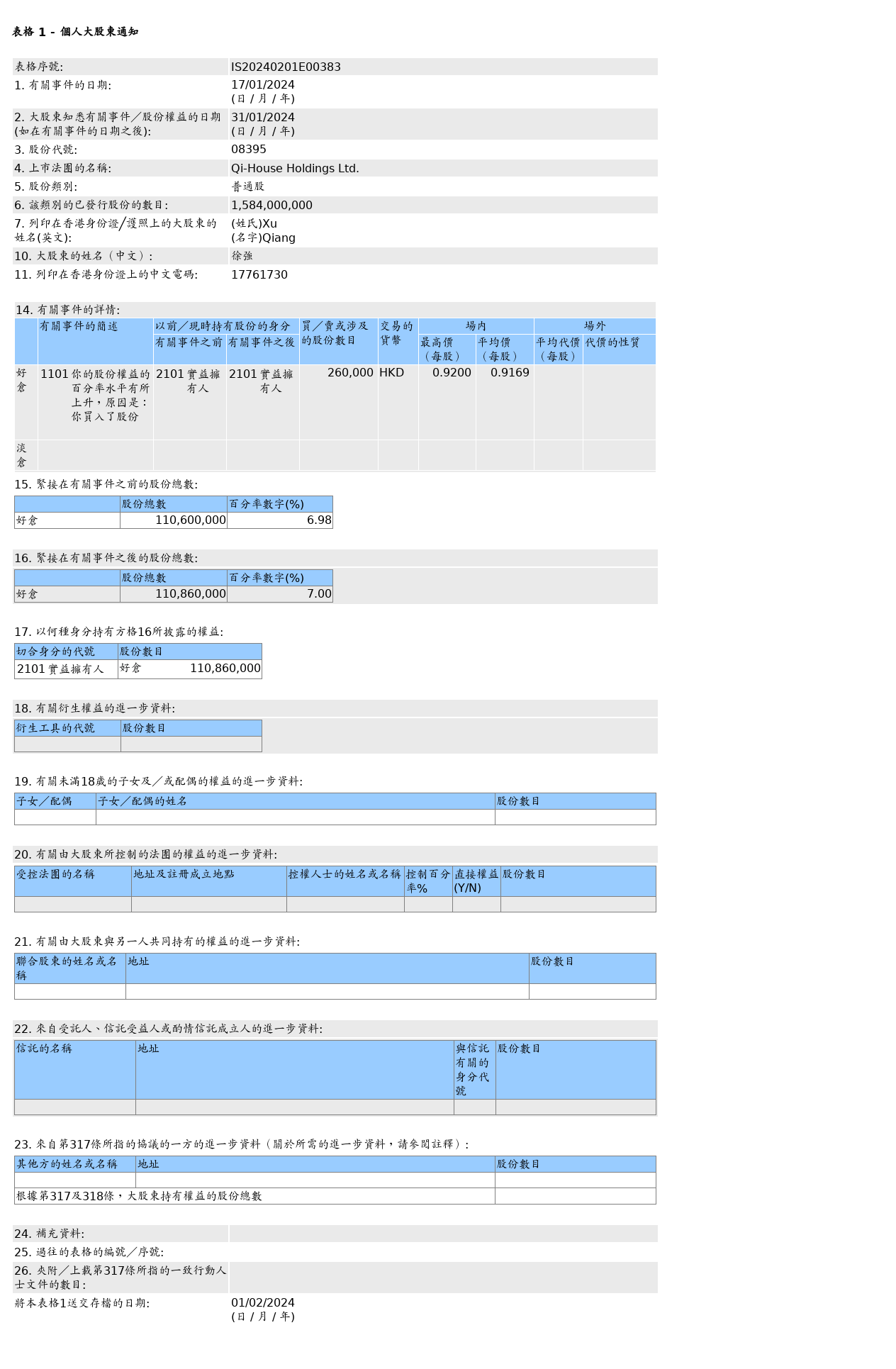 HKEXAutoNews_IS20240201E00383.png