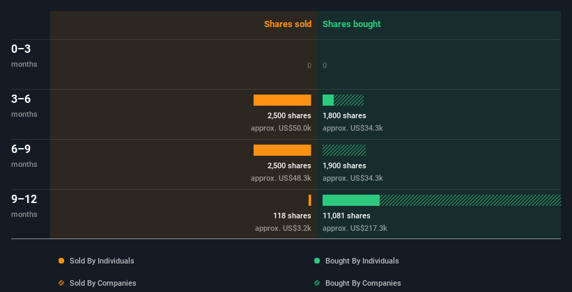 insider-trading-volume