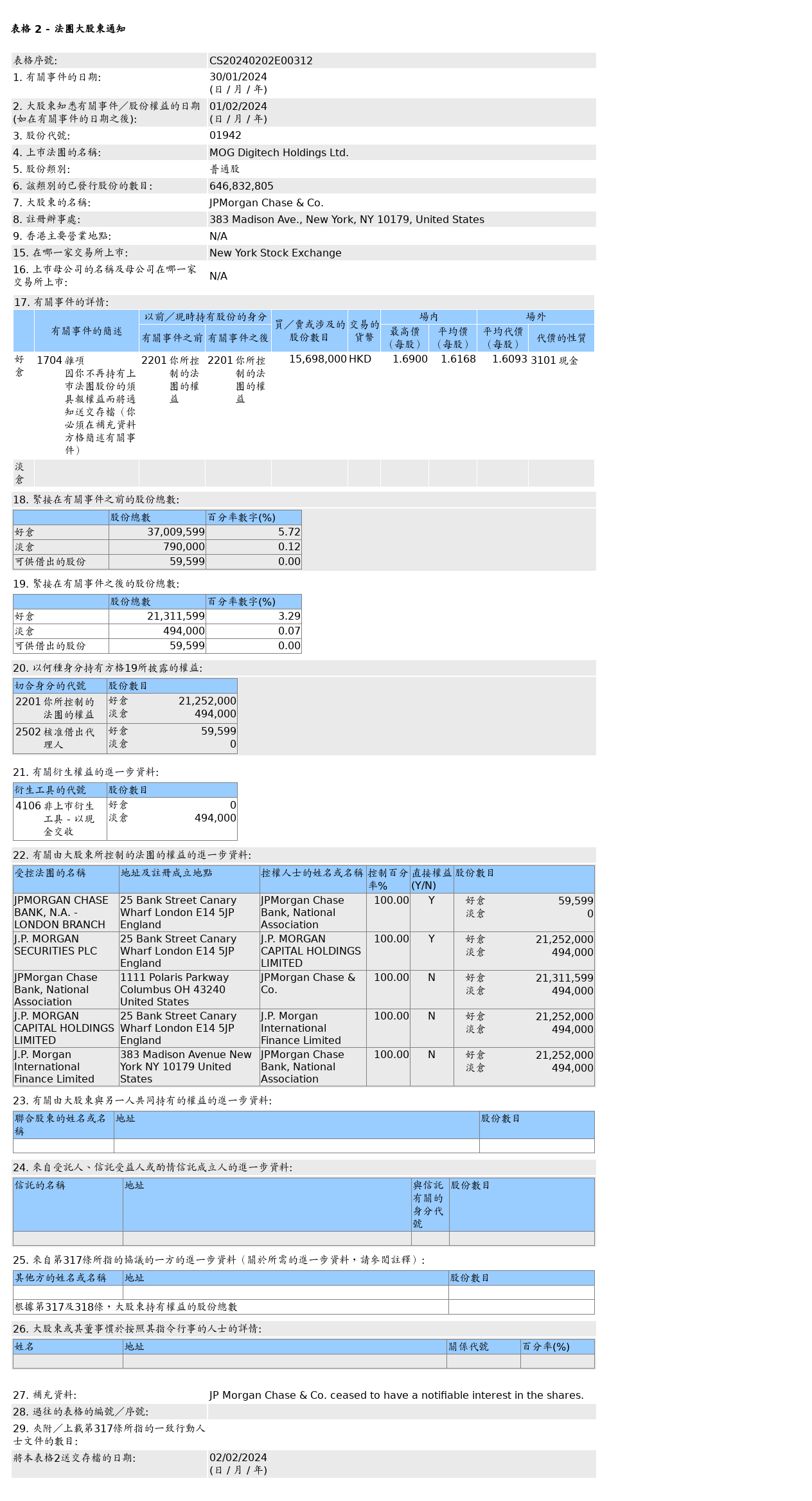 HKEXAutoNews_CS20240202E00312.png