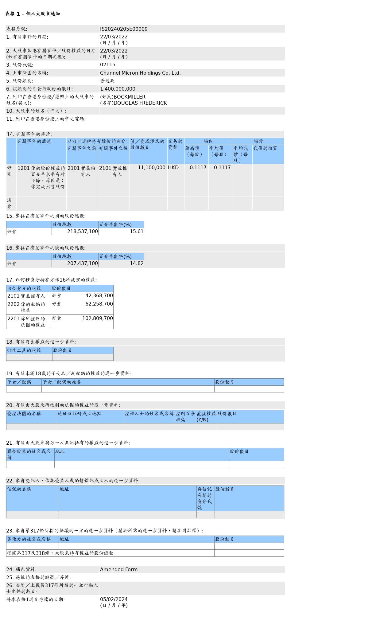 HKEXAutoNews_IS20240205E00009.png