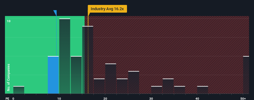 pe-multiple-vs-industry