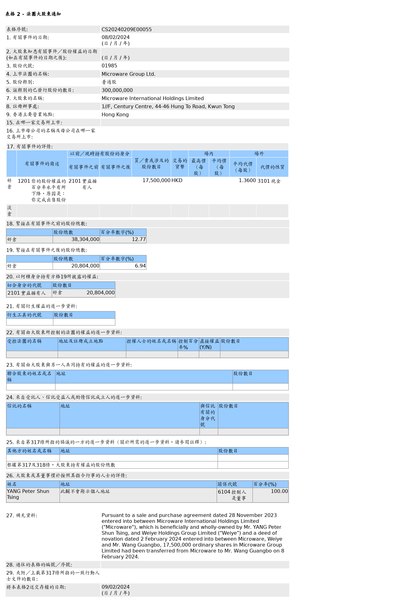 HKEXAutoNews_CS20240209E00055.png