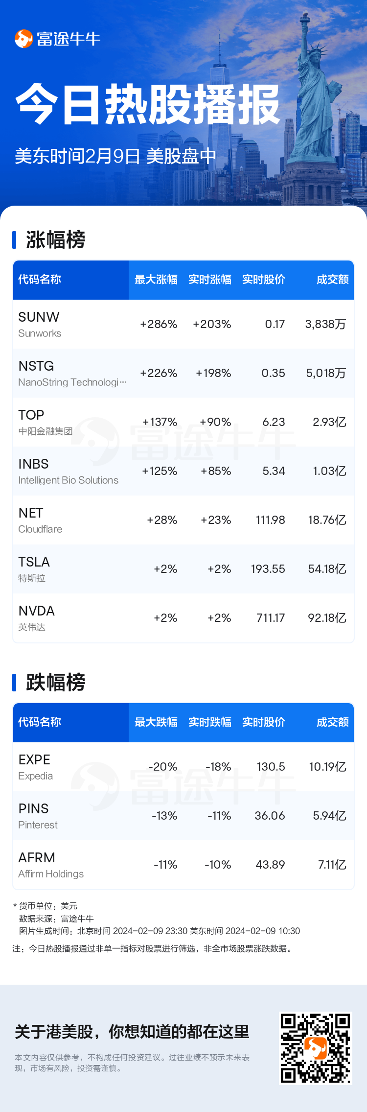 USTodayHotStockAutoNews_nn_20240209_1707492600_sc.png