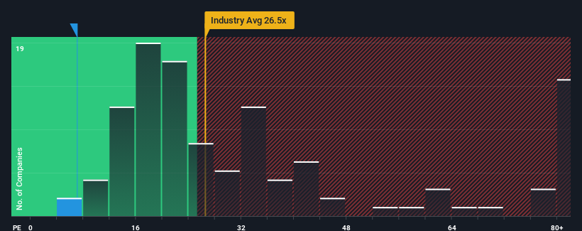 pe-multiple-vs-industry