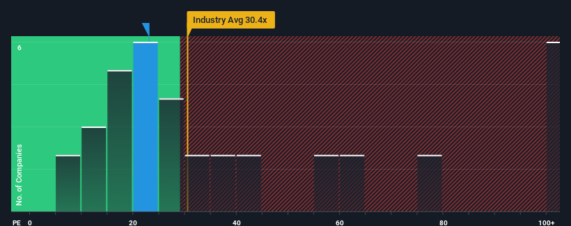 pe-multiple-vs-industry