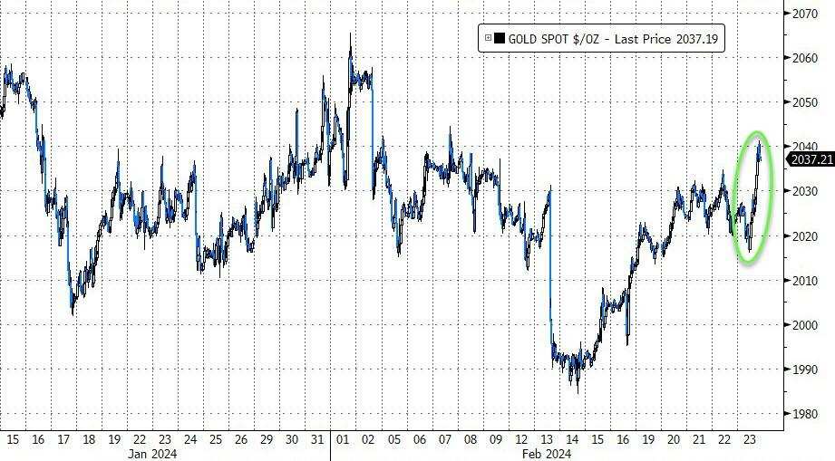 现货黄金最近七个交易日内六日上涨，收盘处于本月初以来同时段高位