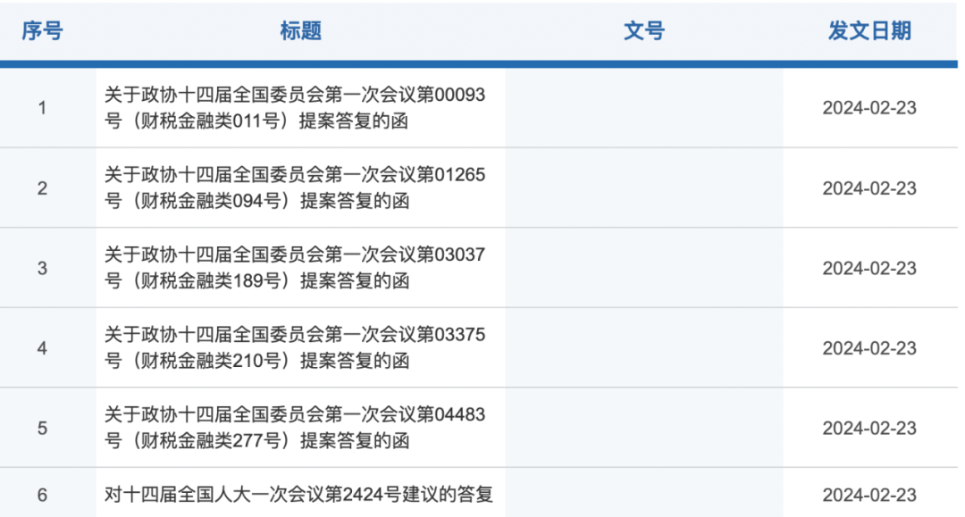 (图片来源:证监会网站)