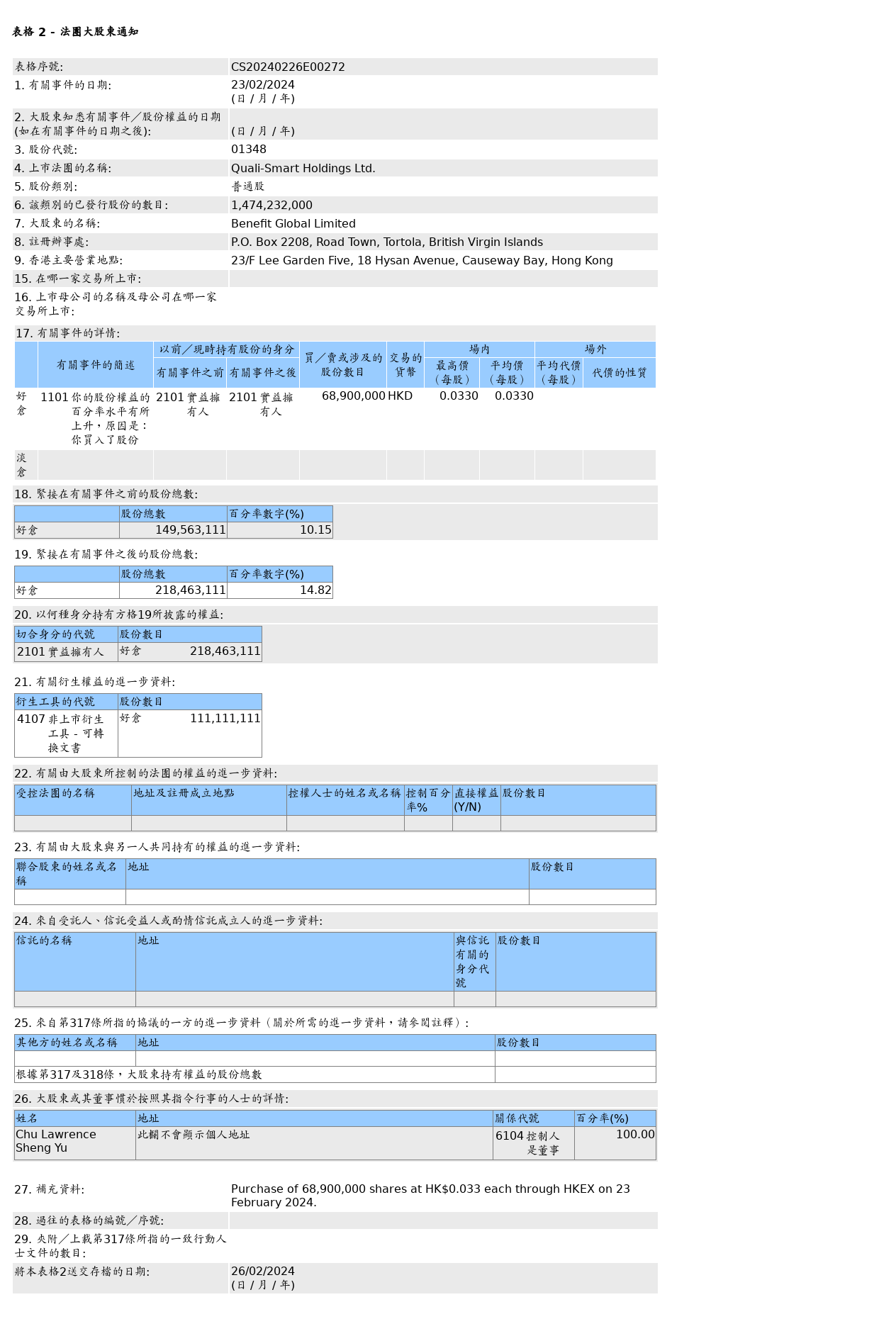 HKEXAutoNews_CS20240226E00272.png