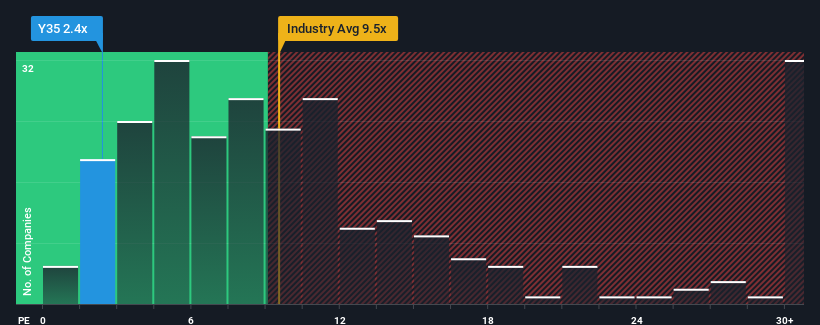 pe-multiple-vs-industry