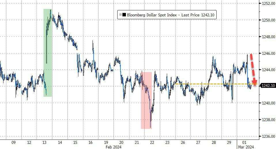 美元指数在美联储理事沃勒讲话后加速下跌，全周微跌