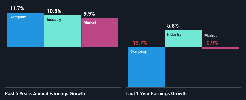 past-earnings-growth