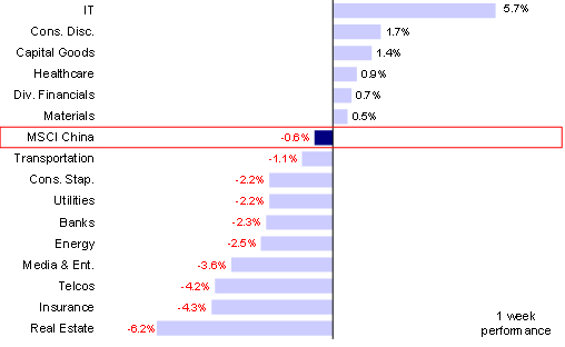 资料来源:FactSet,中金公司研究部