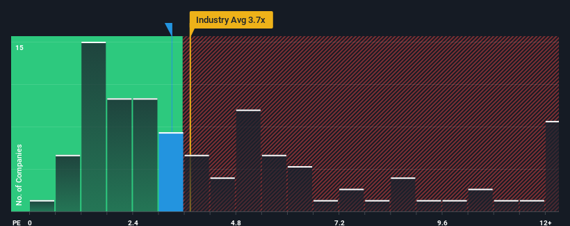 ps-multiple-vs-industry