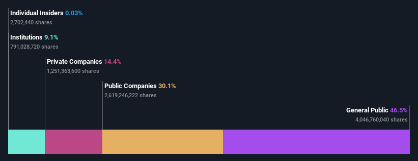 ownership-breakdown