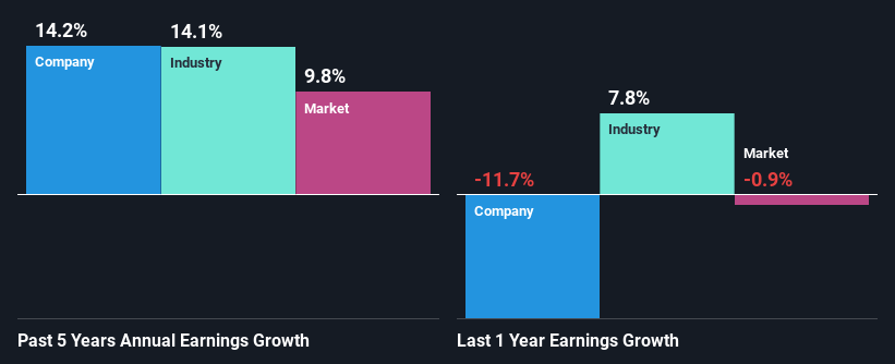 past-earnings-growth