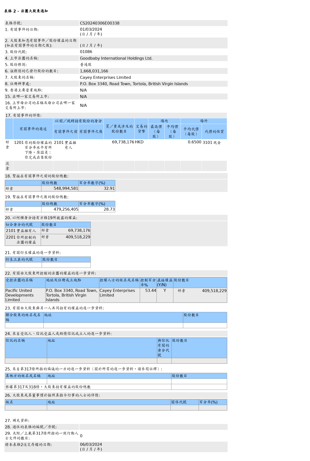 HKEXAutoNews_CS20240306E00338.png