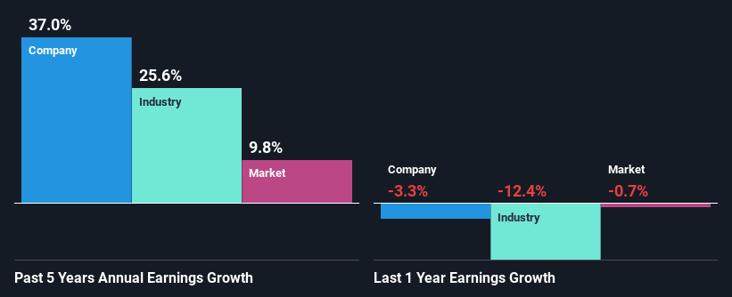 past-earnings-growth