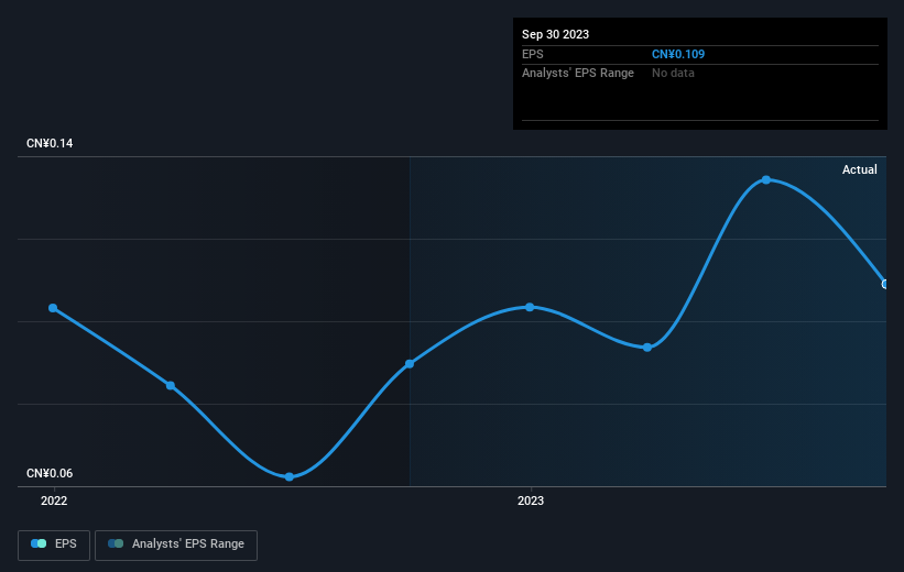 earnings-per-share-growth