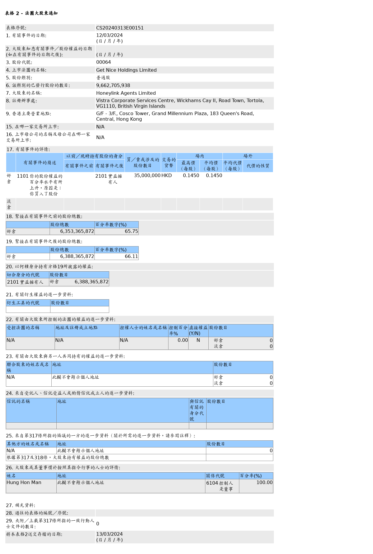 HKEXAutoNews_CS20240313E00151.png