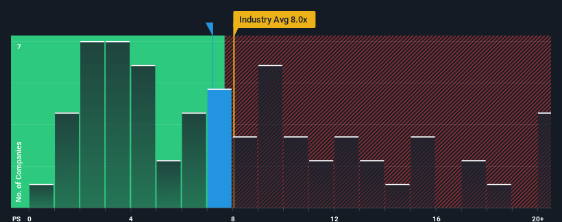 ps-multiple-vs-industry