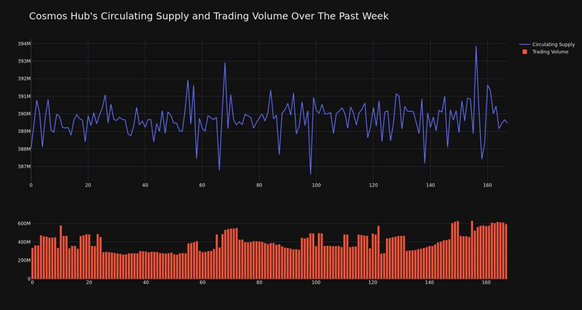 supply_and_vol