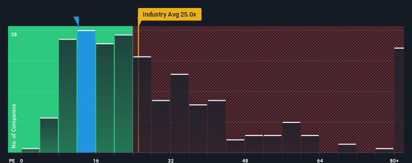 pe-multiple-vs-industry