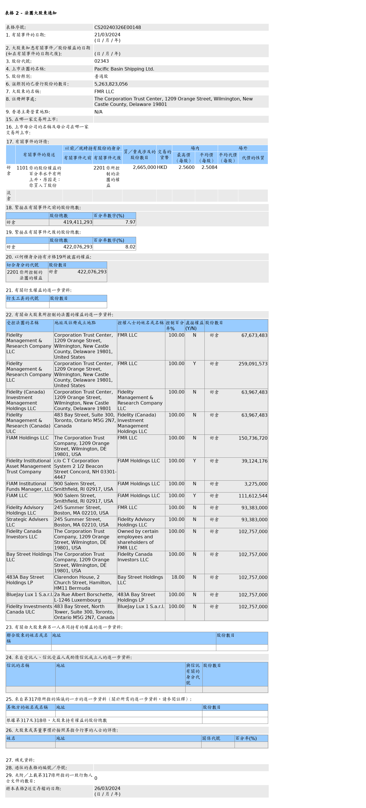 HKEXAutoNews_CS20240326E00148.png